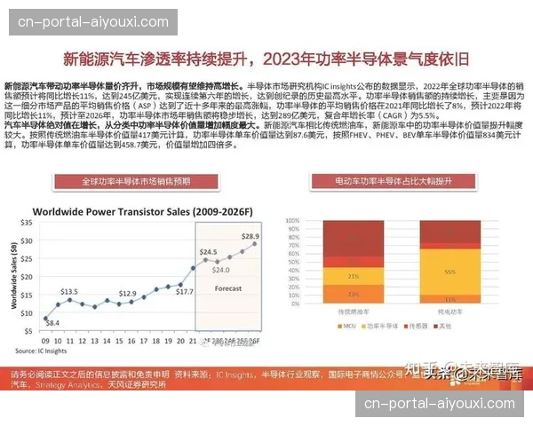 赛事组织方在创新周期内通过数据回传 实时调整营销策略